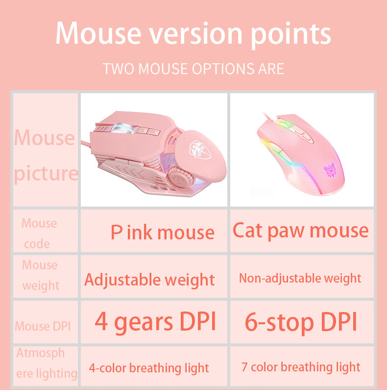 Real Pink Mechanical Keyboard and Mouse Combo RGB LED