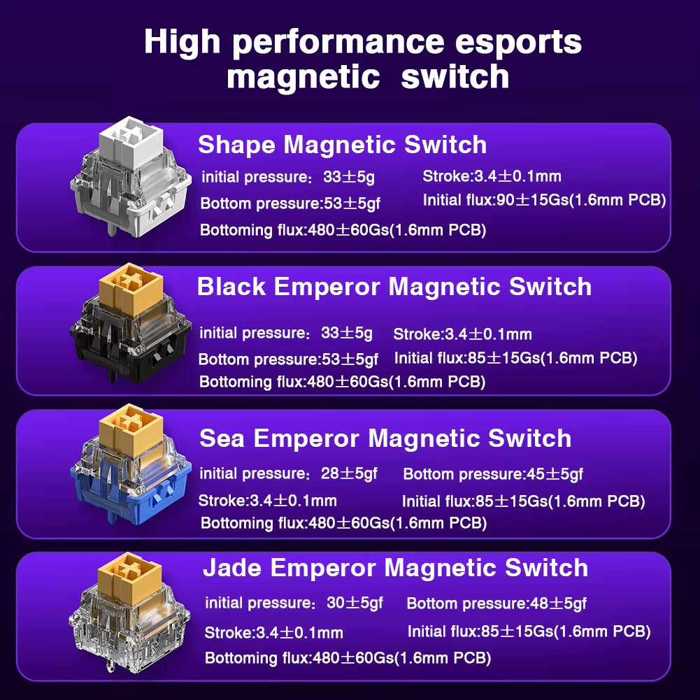 HERO 68HE Magnetic Switch Keyboard Rapid Trigger 8K Return Esports Gamer Keyboard RGB Wired Gaming Keyboard